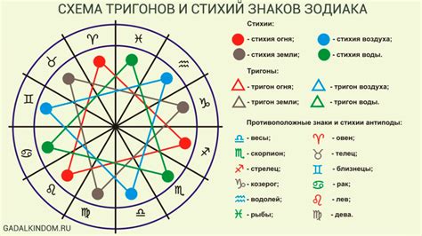 Стихии знаков Зодиака: стихия Огня, стихия。